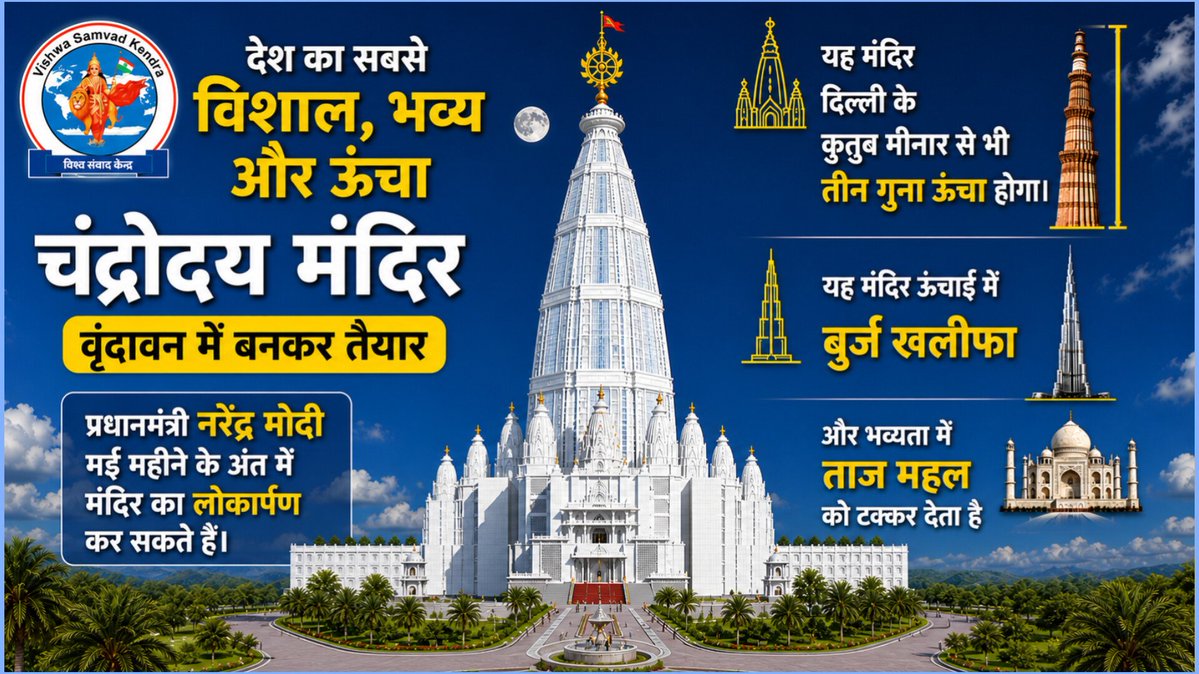 देश का सबसे विशाल, भव्य और ऊंचा चंद्रोदय मंदिर वृंदावन में बनकर तैयार हो गया है। 

प्रधानमंत्री नरेंद्र मोदी मई महीने के अंत में मंदिर का लोकार्पण कर सकते हैं। 

चंद्रोदय मंदिर दिल्ली के कुतुब मीनार से भी तीन गुना ऊंचा होगा।