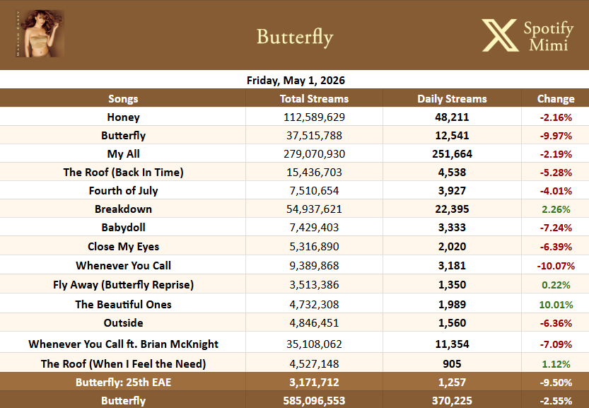 Mariah Carey Spotify tweet media