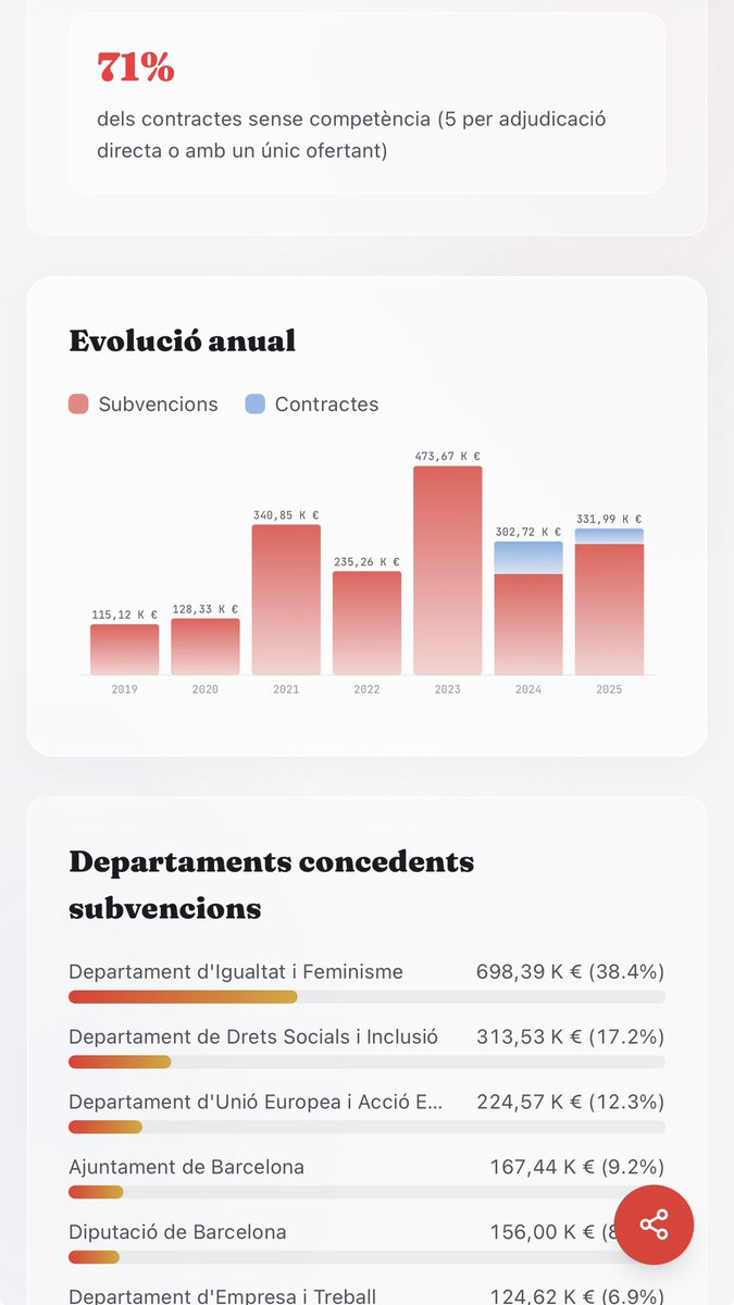 Guillem Dels Comptesclars tweet media