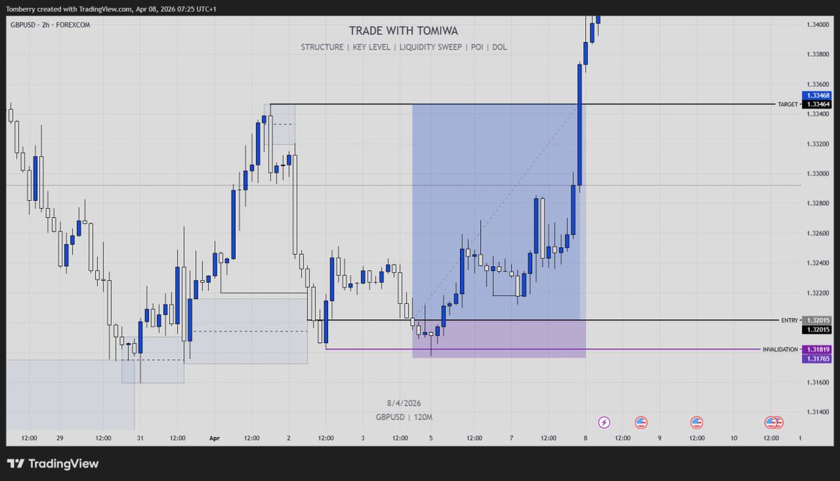 TRADE WITH TOMIWA tweet media