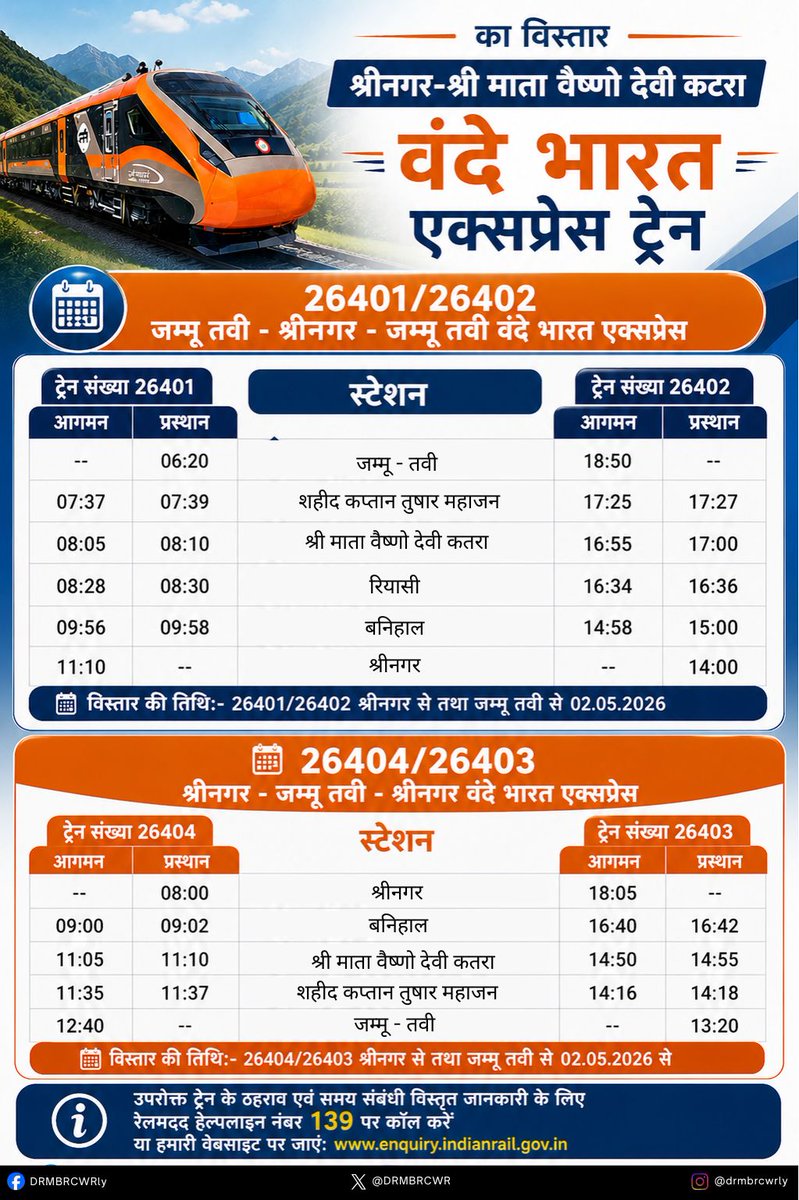 DRMBRCWR's tweet image. वंदे भारत एक्सप्रेस ने आज से जम्मू और कश्मीर घाटी के बीच अपनी नियमित सेवा औपचारिक रूप से शुरू कर दी है।

#VandeBharatExpress से यात्रा की दक्षता में उल्लेखनीय वृद्धि होने की उम्मीद है तथा यह जम्मू और श्रीनगर के बीच संपर्क को और मजबूत करेगी।

#VandeBharatExpress #JammuKashmir