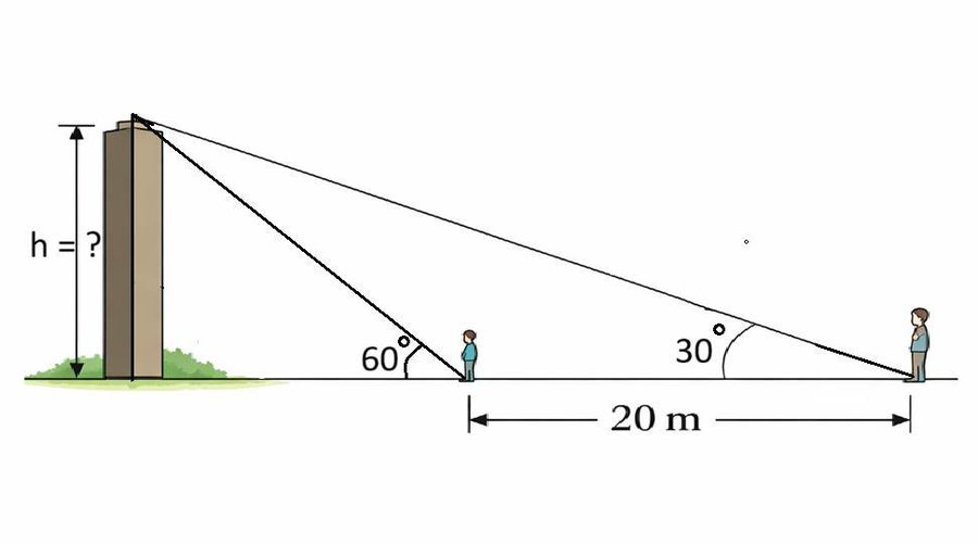 Math Magician tweet media