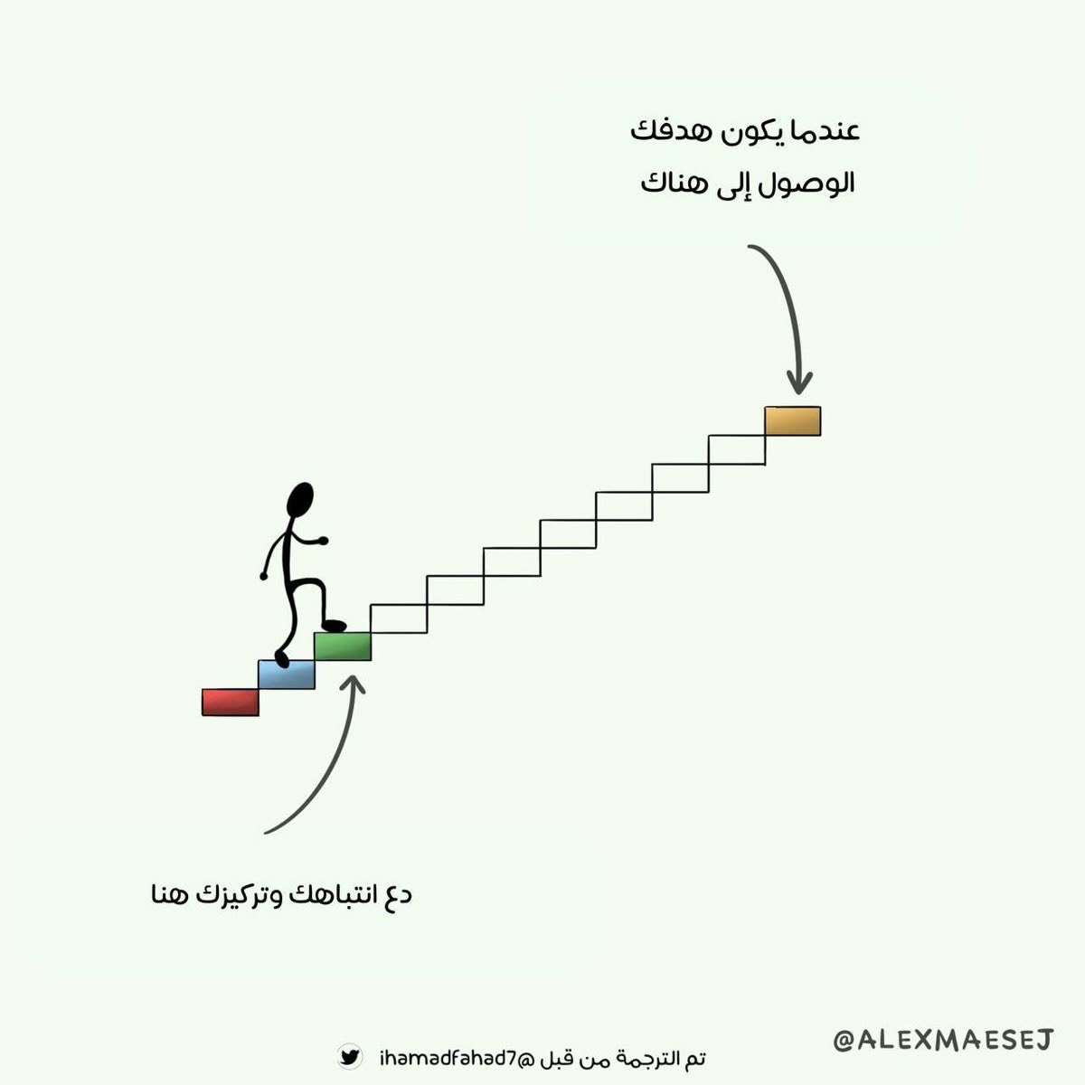 Chess Analysis 64 تحليل الشطرنج ٦٤ tweet media
