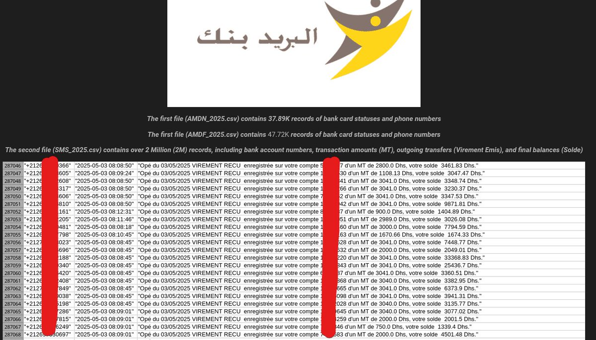kasmiyouness1's tweet photo. 🚨 ALERT: Data leak from Al Barid Bank. 
If you start getting SMS from them asking for codes, info, or verification, assume it's a scammer. 
Change your registered phone number in the app immediately and go to the nearest agency if needed. https://t.co/eFWjtEIQVB