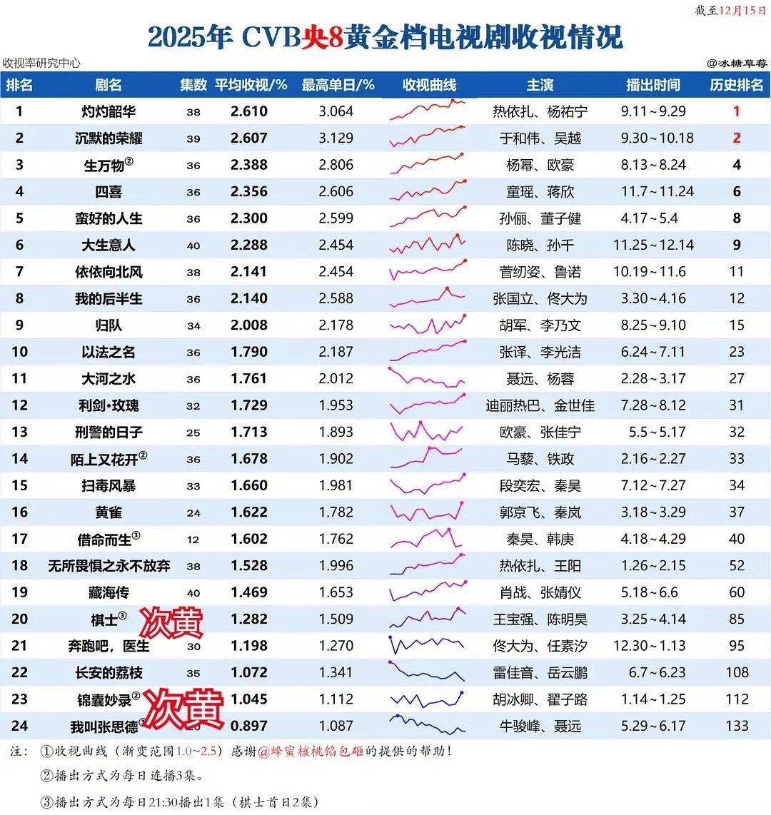 xiao zhan 肖战 updates tweet media