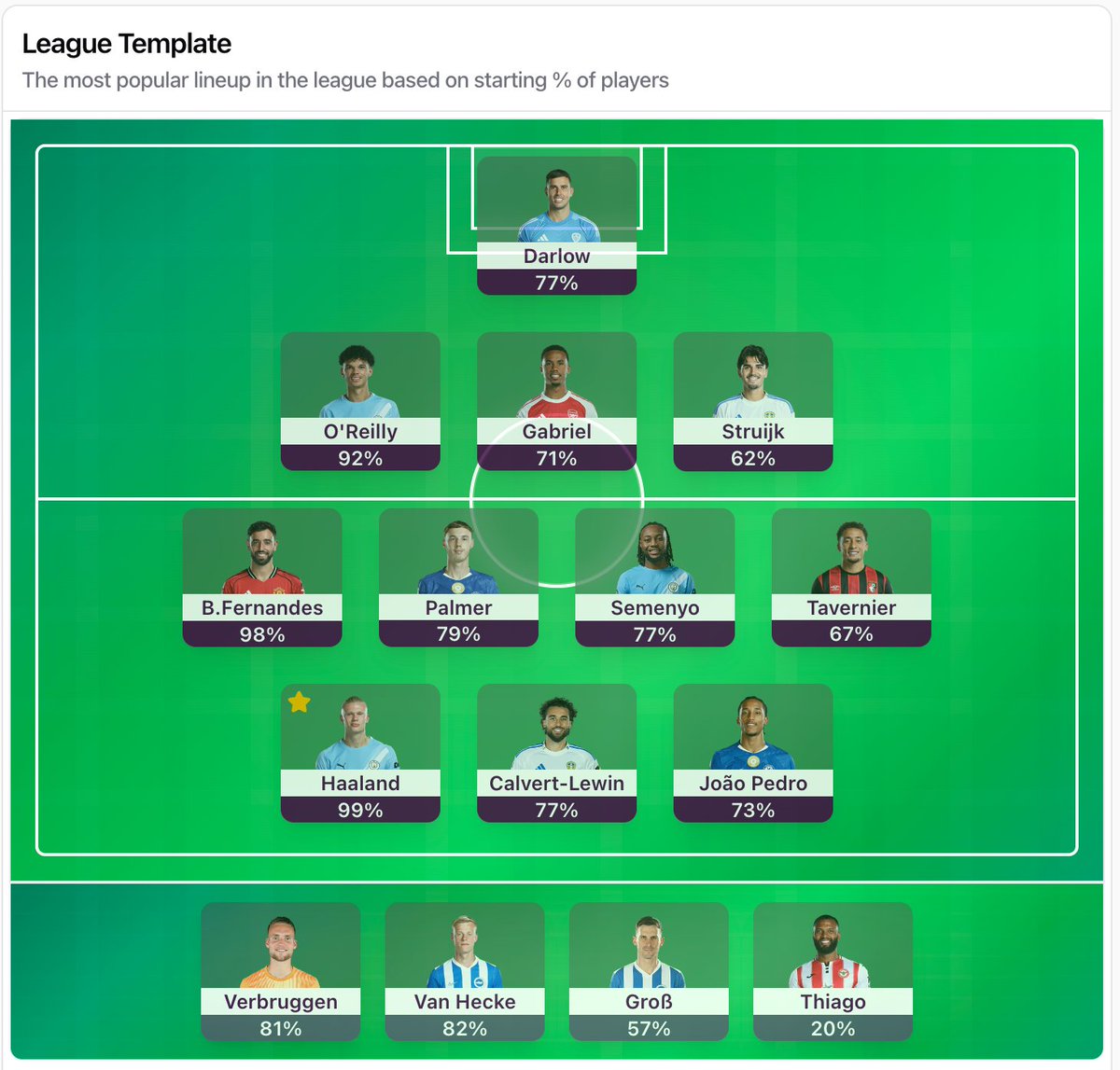 FPL Core (@core_fpl) / Posts / X