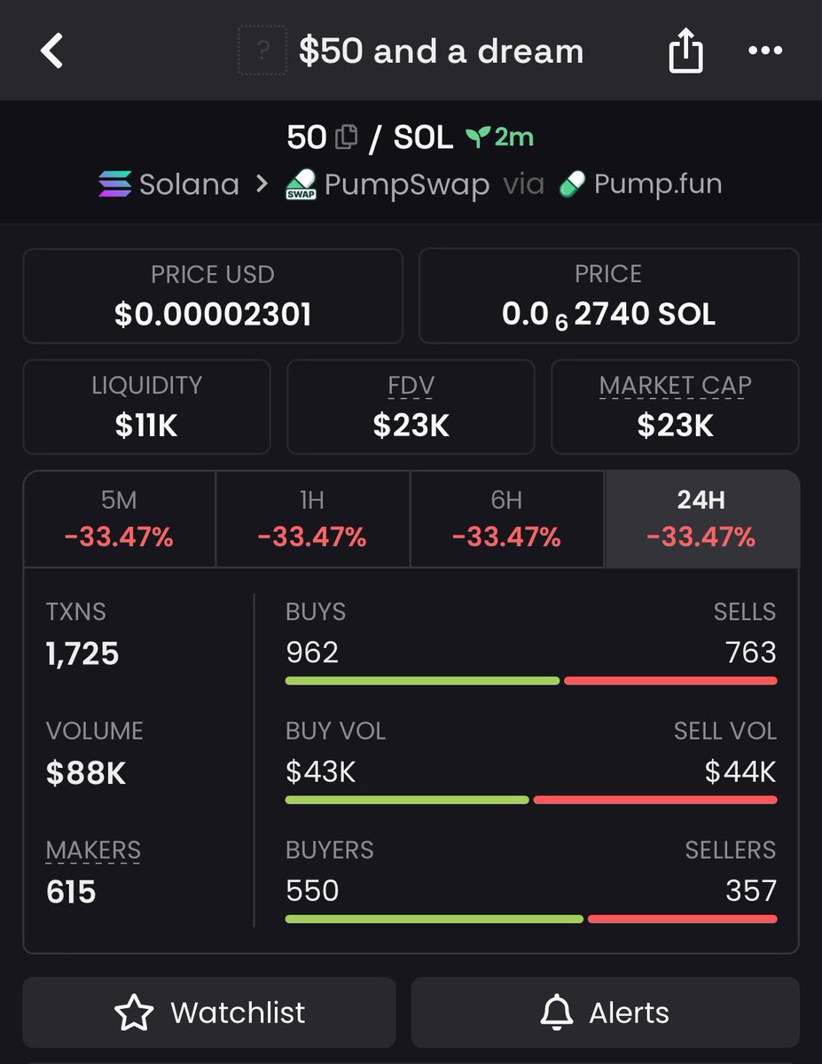 memx_caller's tweet image. 5x on my call $50

Gjb24wEcqqj687m7dYLBJrKoQiaNBkFLeijF8kj1pump
#Eth #memecoin #memecoin1000x
