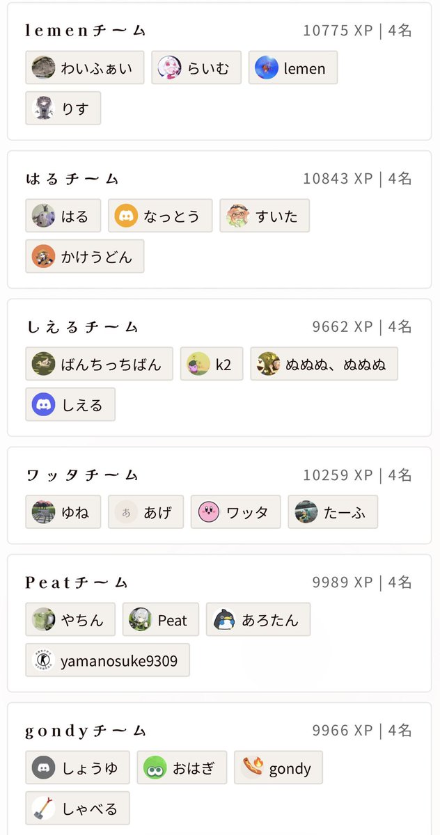 3ycLr's tweet photo. でんドラフト杯無事終了しました！
参加してくれたみんなありがとう！！
初めての運営だったので至らないところもあったけど、みんなが楽しんでくれて嬉しいです！！
PVや特設サイトも形になって良かった！
優勝したはるくんチームおめでとう！！
また次回のドラフト杯で！

#でんドラフト杯 https://t.co/uqSUQxNt5o