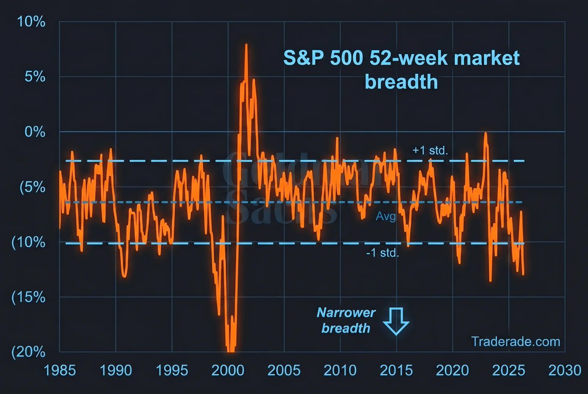 Markets & Mayhem tweet media