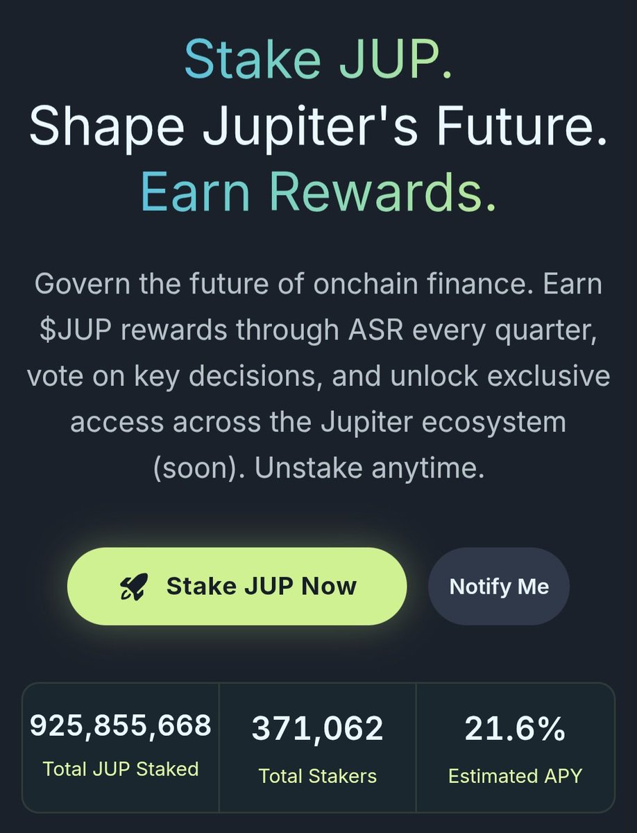 NEjamiah's tweet photo. $JUP stakers are eating GOOD with 21.6% estimated APR right now.

>Final Jupuary 
> Governance powernin DAO
> Revenue share & future Jupnet reward
> Stronger floor (Net-Zero Emissions)
> Fundamentally sound for longterm.

Jupiter isn't just an aggregator anymore. Its builing a real ecosystem ans stakers are positioned at the center. Time to lock and load.lets ride early 🍖