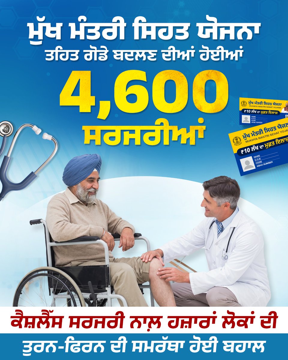 ਮੁੱਖ ਮੰਤਰੀ ਸਿਹਤ ਯੋਜਨਾ ਤਹਿਤ ਗੋਡੇ ਬਦਲਣ ਦੀਆਂ 4,600 ਸਰਜਰੀਆਂ ਹੋਈਆਂ
<a href="/BhagwantMann/">Bhagwant Mann</a> <a href="/ArvindKejriwal/">Arvind Kejriwal</a> <a href="/msisodia/">Manish Sisodia</a>

#AAPKaSehatCard