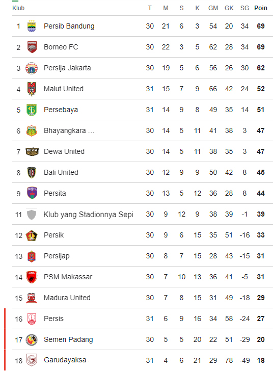 Komisi Wasit tweet media