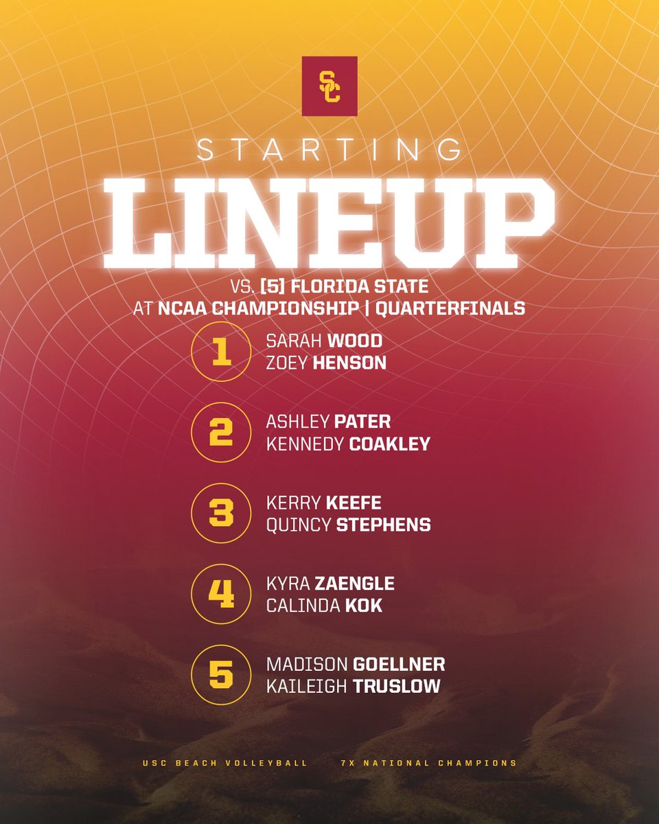 USC Beach Volleyball tweet media