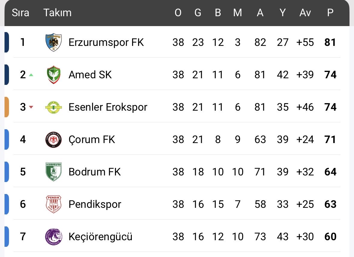 Erdal Bozkurt tweet media