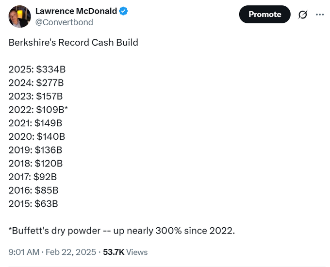 Lawrence McDonald tweet media