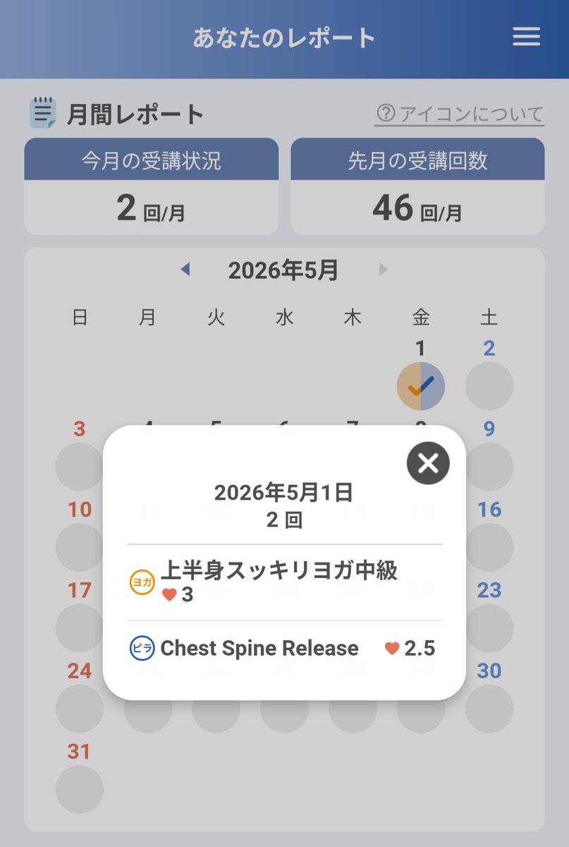 LAVALOVER5's tweet image. 2026/5/1-2 Wt.+1.9kg
#ChestSpineRelease 14th
#Rintosull
140kcal(推定) #Huawei #Band10
194th #マシンピラティス
8台🈳
この店舗が◎や◯だから、🧘🏻‍♀️終わってから予約を取れるので大変重宝してます🥰
ただレッスン種はまだ少ないからまたCSR
今日は上半身デーだな🙂‍↕️
#リントスル
#ホットヨガLAVA