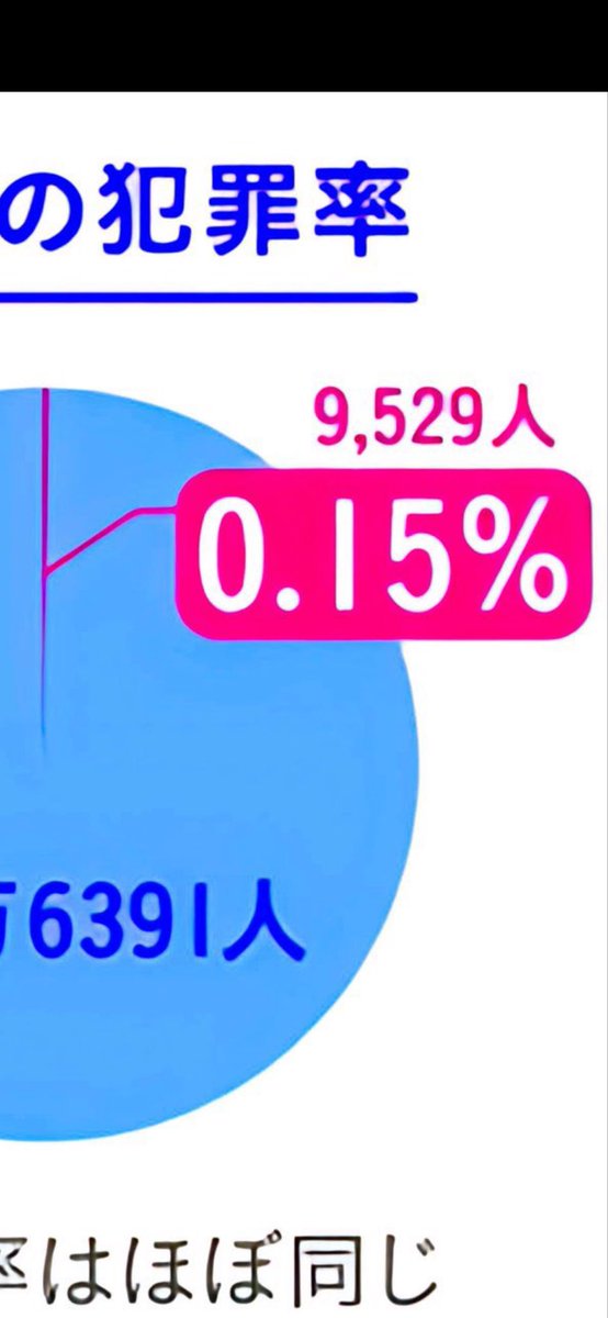 はてさて？ tweet media
