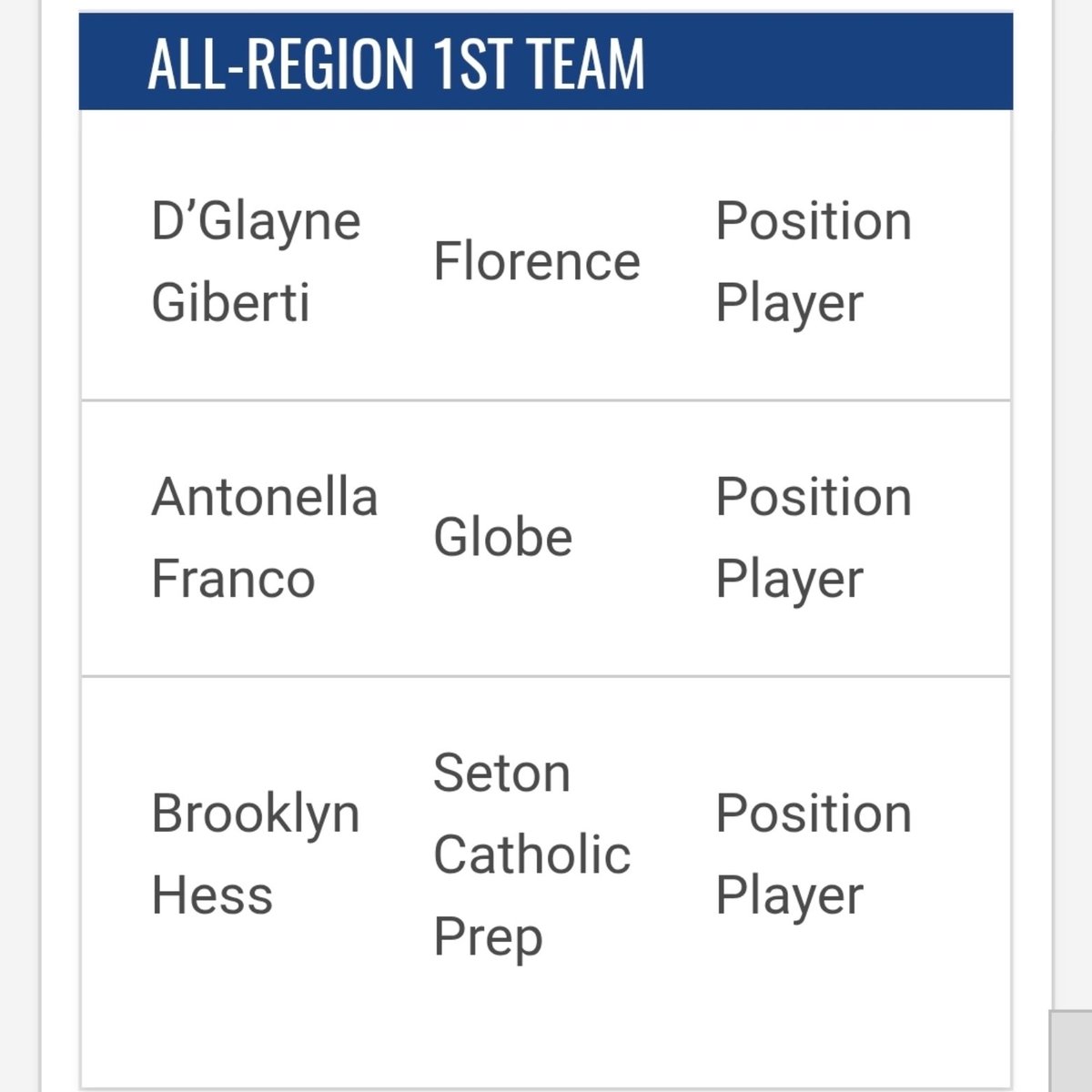 Seton Catholic Softball tweet media