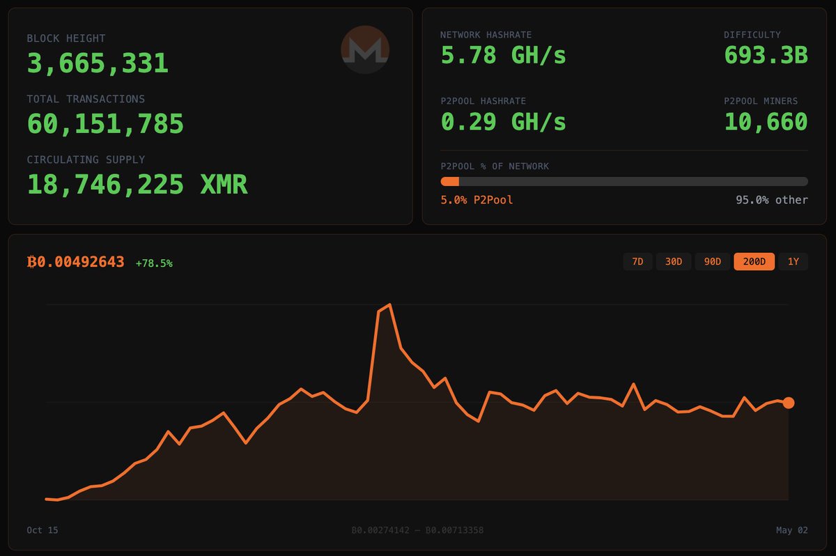 Crypto Privacy Tracker tweet media
