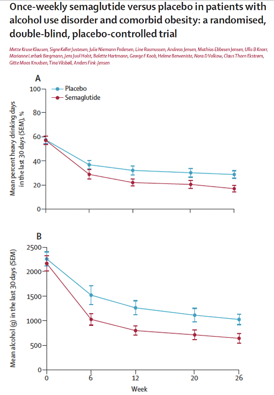 semaglutide bmi 25 First double-blind, placebo-controlled RCT in @TheLancet showing that  SEMAGLUTIDE reduces ALCOHOL intake in people with BMI >25. Potentially  practice-changing. https://t.co/8RgqyoA3sp