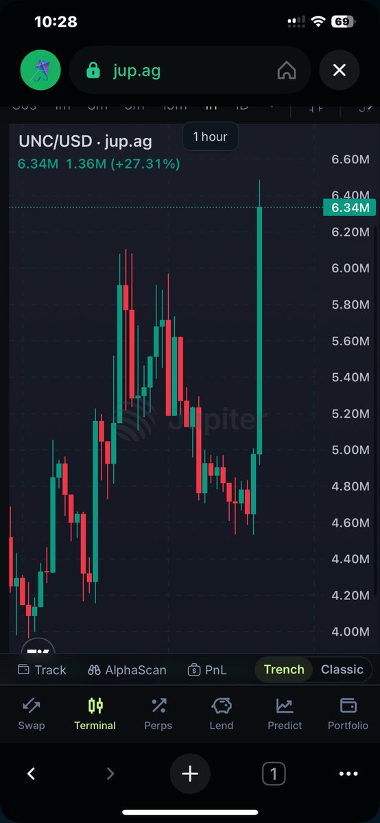 ($UNC-le)Krabs.Sol tweet media