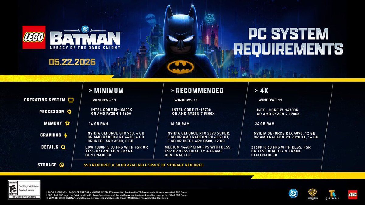 Areajugones's tweet image. ¡Toma nota! Estos son los requisitos que necesitarás para jugar a LEGO Batman: Legacy of The Dark Knight 

areajugones.sport.es/videojuegos/to… 

#PC #PS5 #XboxSeriesXS