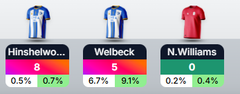 FPLDuck's tweet photo. Nice bench today. Shame my entire team is going to play. https://t.co/xcp5Q9TJTu