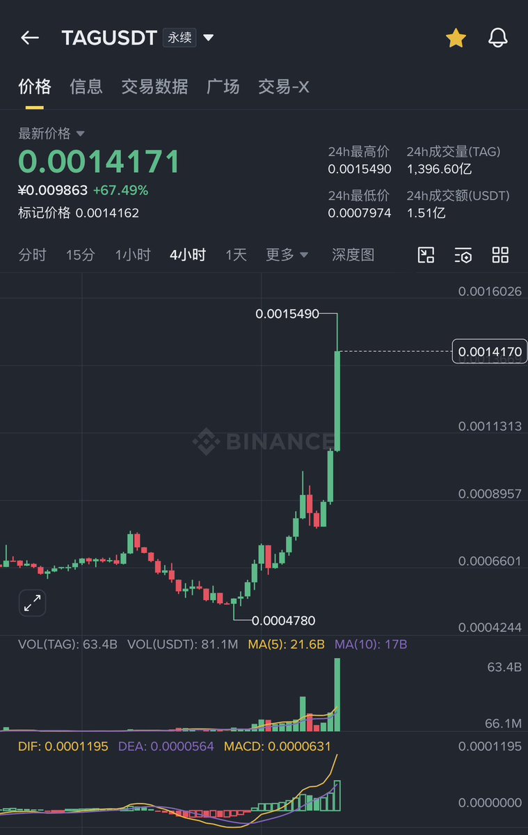 方鸣🔶BNB tweet media