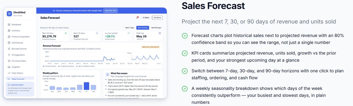 PappaDunks's tweet photo. StockMind just got a serious upgrade.  Check out their new Sales Forecast model https://t.co/1ykoEBDdUu https://t.co/SQCTbACHyN