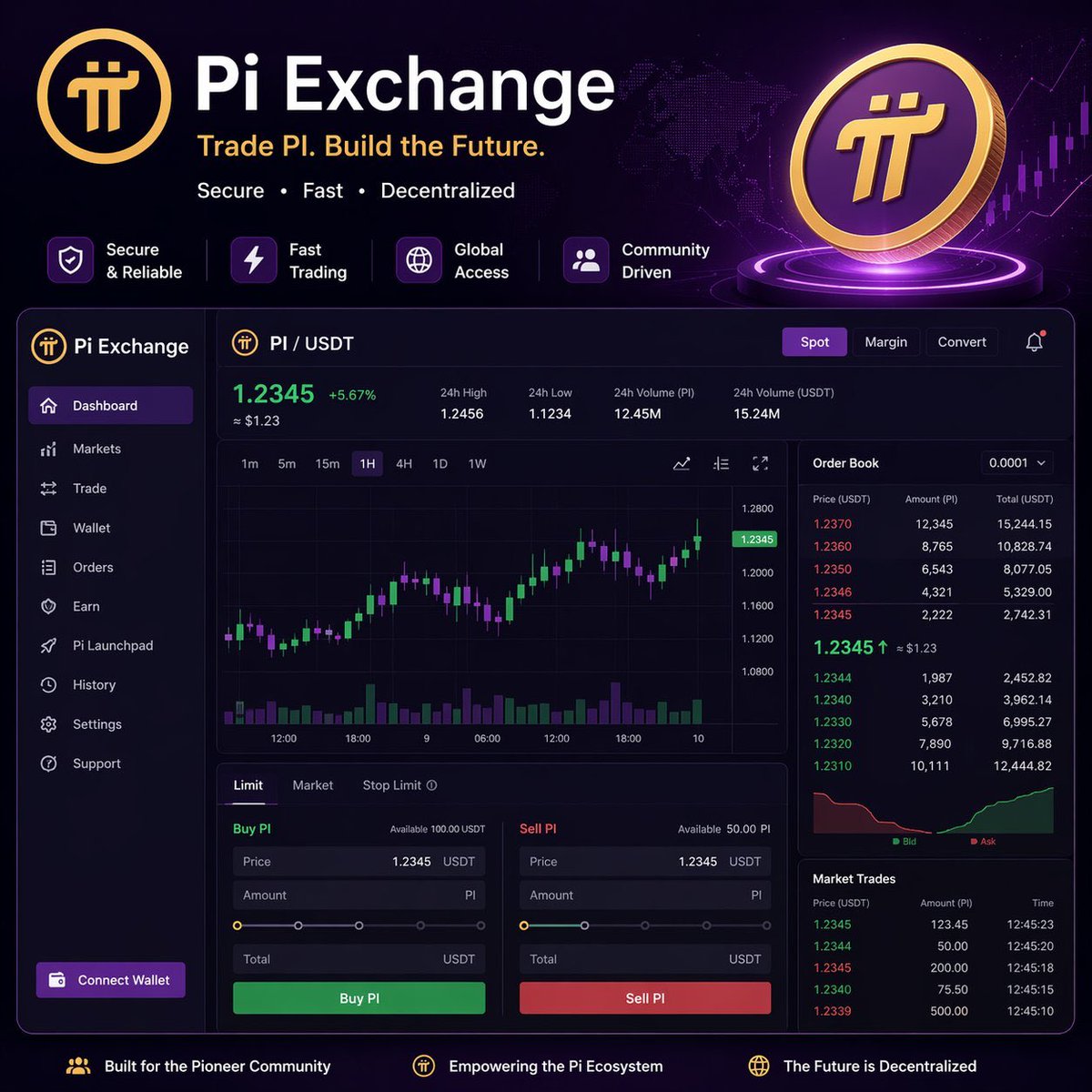 Pi Update tweet media