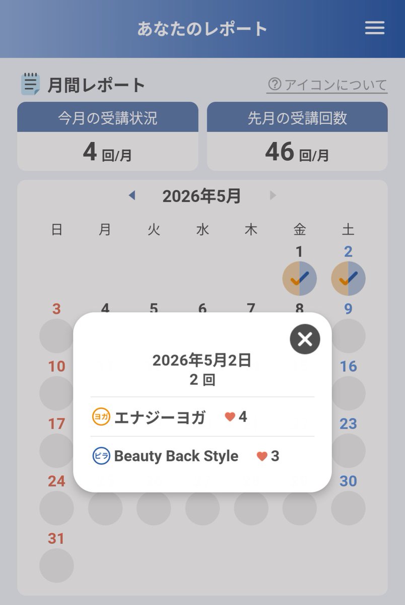 LAVALOVER5's tweet image. 2026/5/2-2 Wt.+0.4kg
#BeautyBackStyle 9th
#Rintosull
148kcal #Huawei #Band10
195th #マシンピラティス
5台🈳
3日前に受けて上腕三頭筋に筋肉痛が出ていたところへまた同じの
効いてるってこと😆
GWは4月の週末ほど混んでないな🙌🏻、🧘🏻‍♀️後空いた枠での予約で間に合う👍🏻
#リントスル
#ホットヨガLAVA