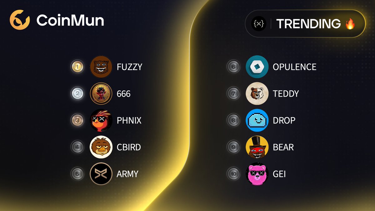 coinmun's tweet image. 🔥 Top 10 Trending #CoinMun #Xrpl 🔥 

🥇 $FUZZY @fuzzy_xrp 
🥈 $666 @666memecoin 
🥉 $PHNIX @phnix_xrp 
4️⃣ $CBIRD @CommonBird_XRPL 
5️⃣ $ARMY @ARMY_XRP589 
6️⃣ $OPULENCE @_OpulenceX 
7️⃣ $TEDDY @teddybg22 
8️⃣ $DROP @DropCoinXRPL 
9️⃣ $BEAR @BearXRPL 
🔟 $GEI @geibearxrp 

⚡️
