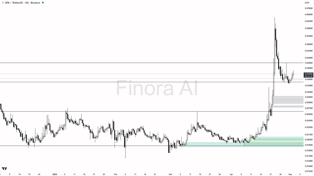 Finora AI - Your Trade Buddy tweet media