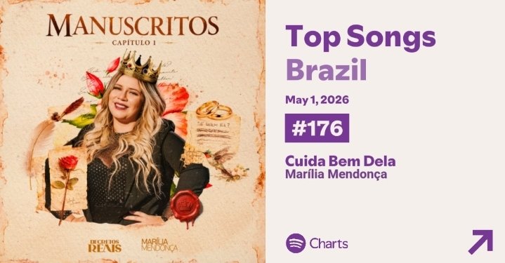 Súditos da Marília 👑 tweet media