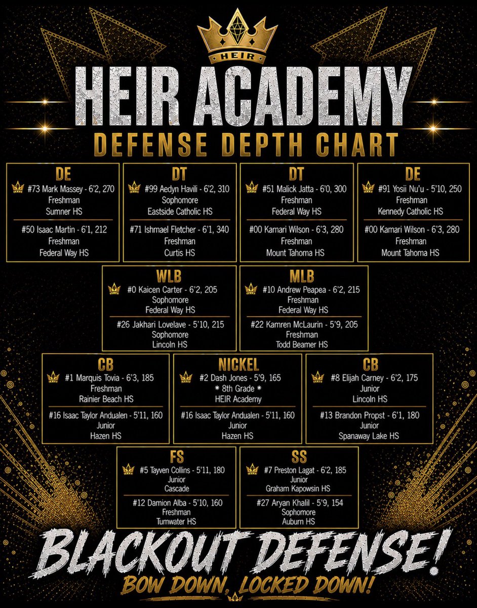 HeirFootball's tweet image. Offense, Defense, Special Teams. 
BALLERS READY TO BALL!

•KICKOFF; Saturday, May 2nd 

•TIME; 11am Pacific 

•LOCATION; Boulder, Colorado

📺LIVE STREAM: youtube.com/live/zaqeAS-ra…

#ThisIsHEIR 👑 // #BowDown 👑 // #CrownsUp 👑 // #HeirFootball 👑 /