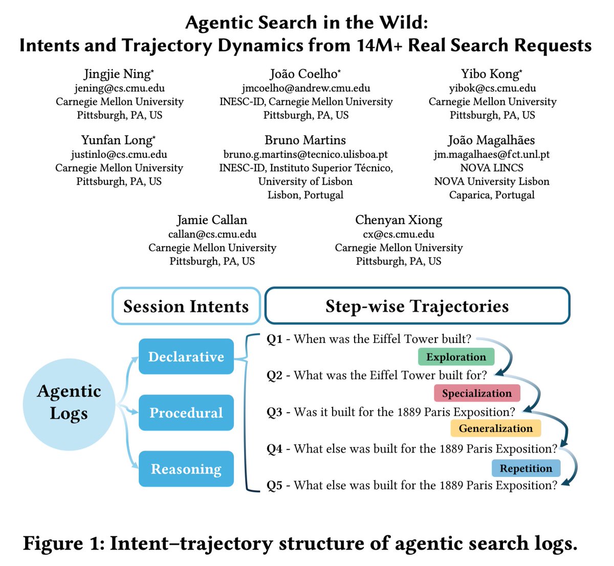 Agentic Search in the Wild: What 14M+ Real Search Requests Reveal About ...