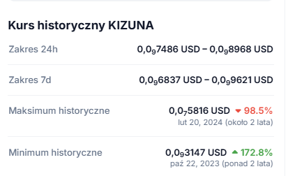 dawcem's tweet photo. -98.5%....
$KIZUNA
https://t.co/W7o3CLThsQ
#WelcomeToTheCrew
#WTTK

🪶 https://t.co/vguaTJJFHt