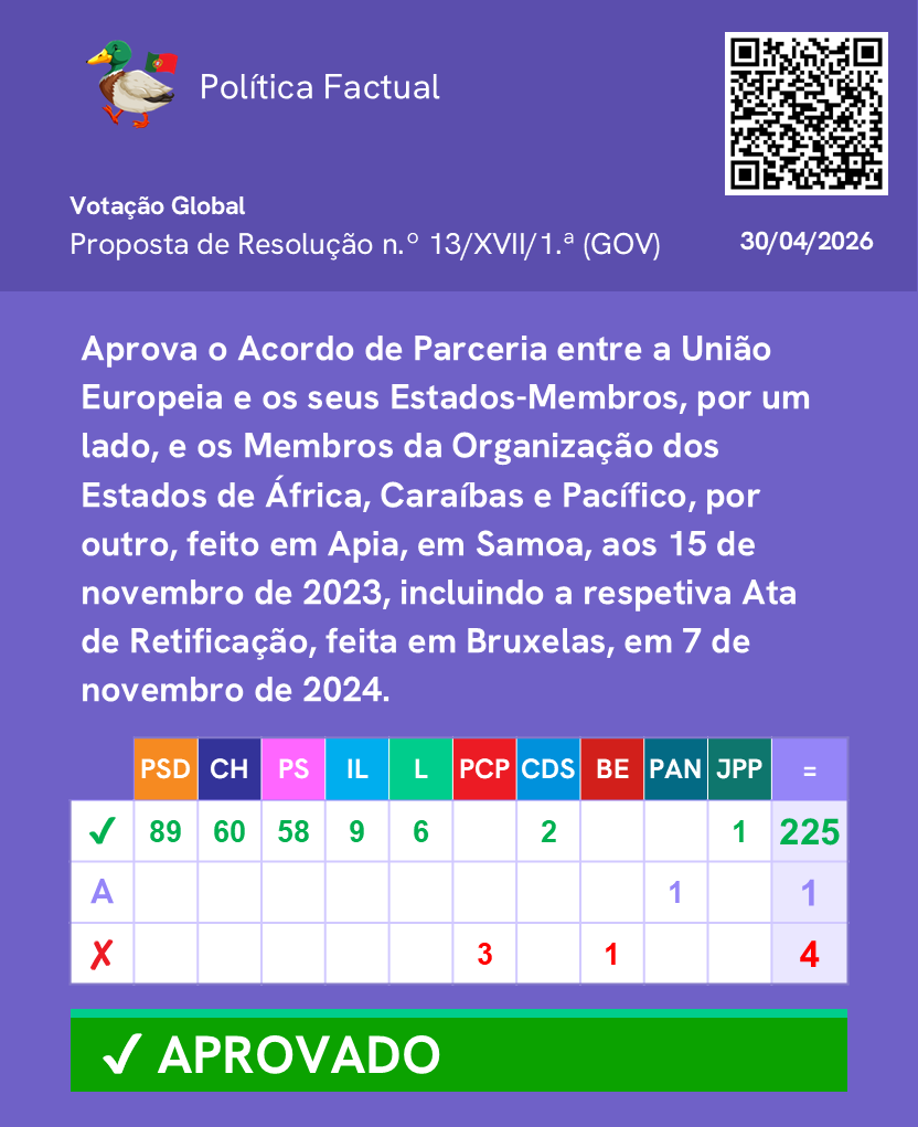 PoliticaFactual's tweet photo. Votação da provação de diversos Protocolos.

Mais informações no link: https://t.co/W6LK7I0FNT

Junta-te ao nosso canal de WhatsApp: https://t.co/fEFaOHJD6o 

#Parlamento #AssembleiadaRepublica #Politica https://t.co/Bj7QD6szLL