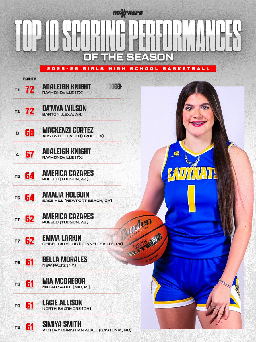 MaxPreps tweet media