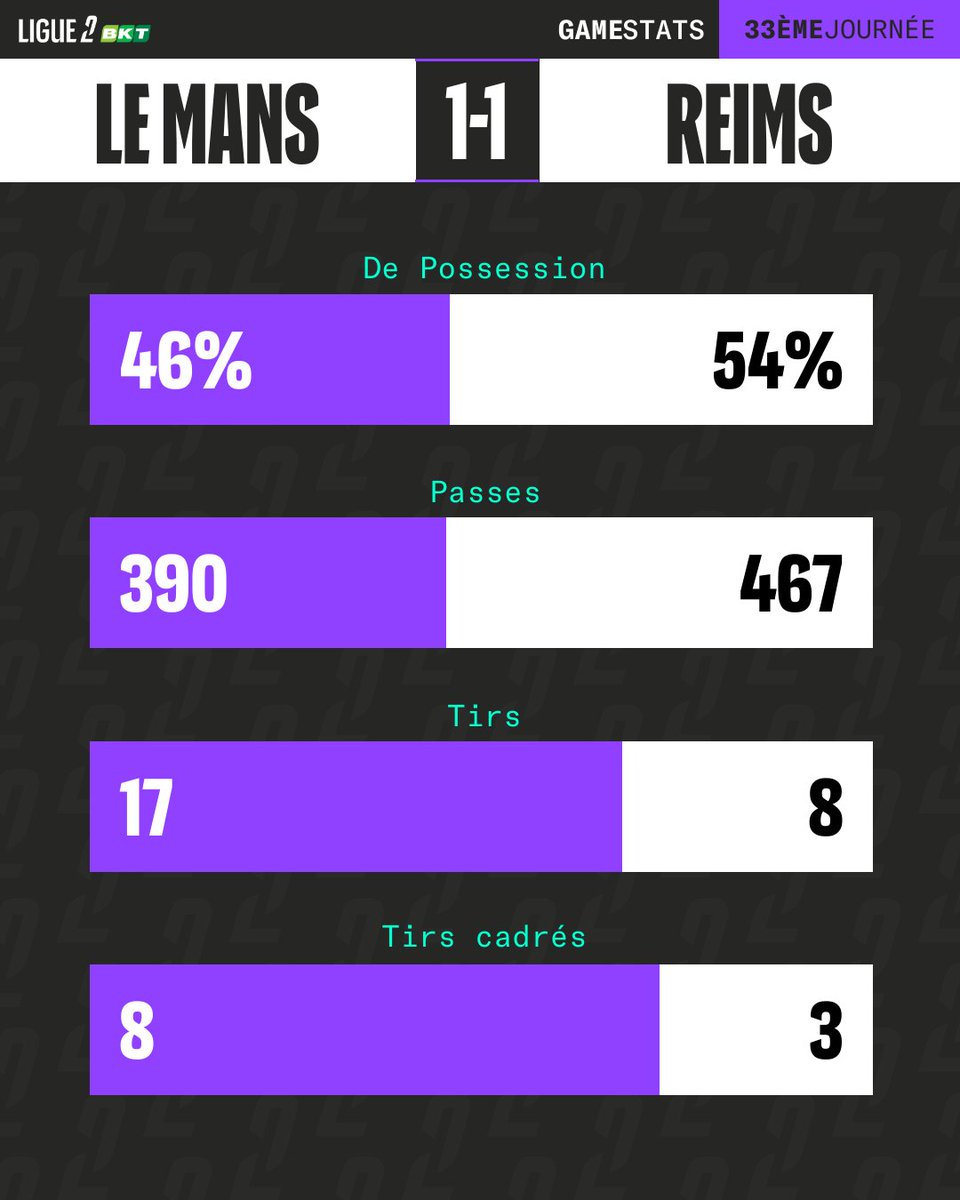 Ligue 2 BKT tweet media