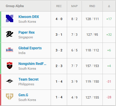 Global Esports tweet media