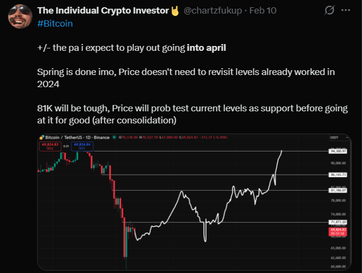 chartzfukup's tweet image. $Bitcoin update

i posted my PA projection on feb 10 and adjusted it to reality once (receipt👇)

Horizontal lines = tech break points
Yellow = april 2025 low
Diagonal = 6m downtrend line

Visually interesting to understand we still have a wall above our head

Check my next post