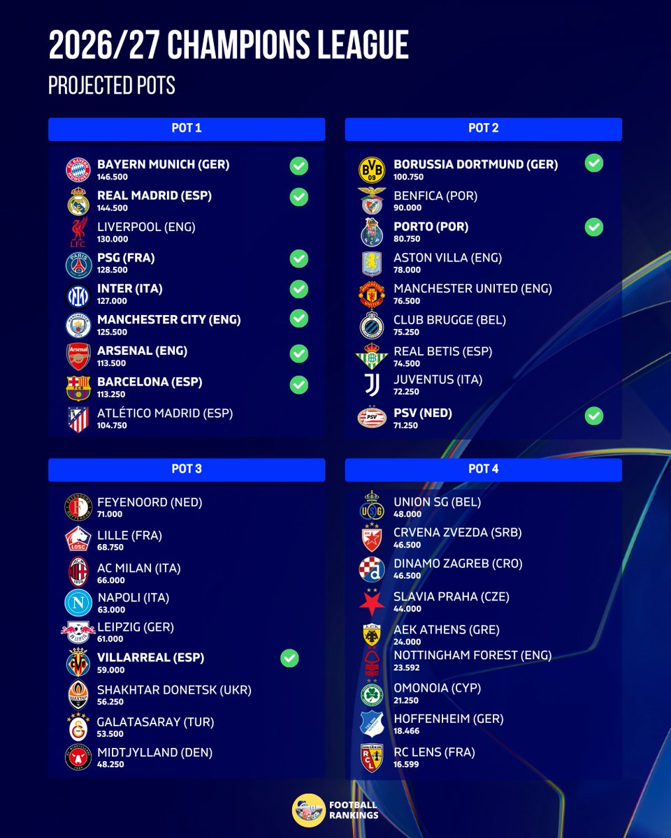 Football Rankings tweet media