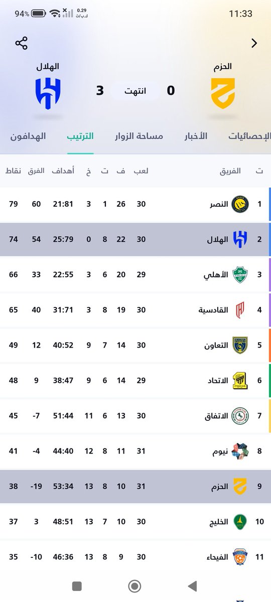 فهد بن هلابـي tweet media