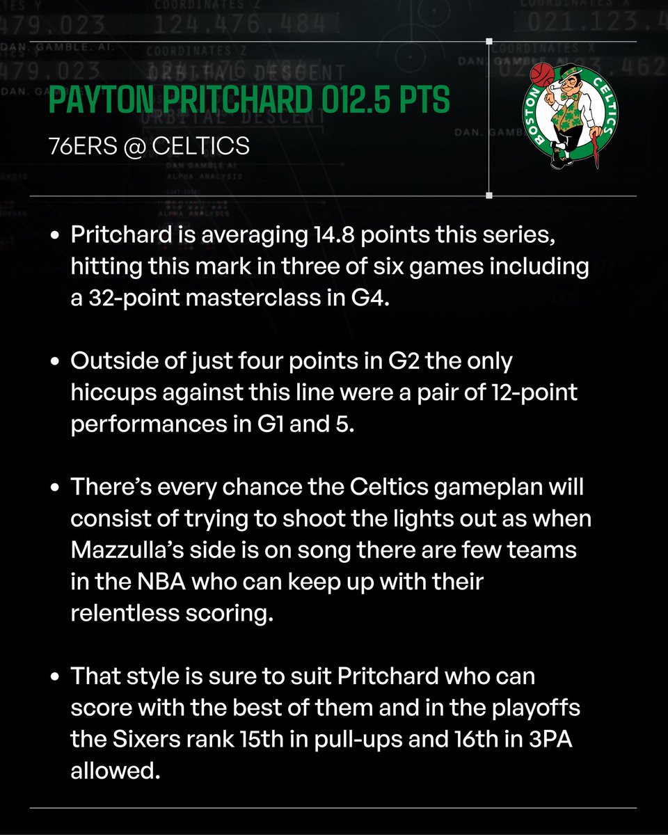 Dan’s AI Sports Picks tweet media