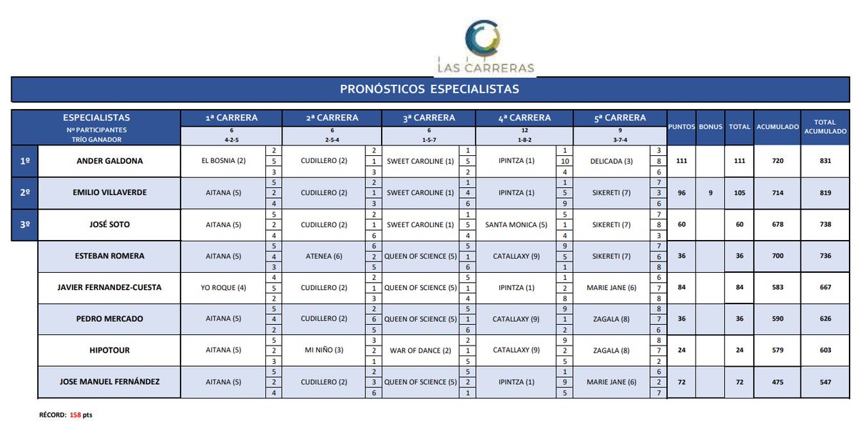 Las Carreras tweet media
