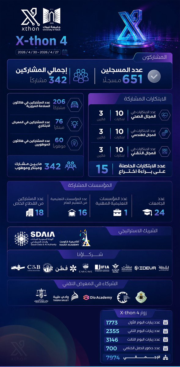 جامعة تبوك tweet media