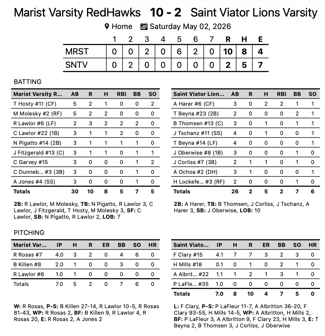 Saint Viator Baseball tweet media