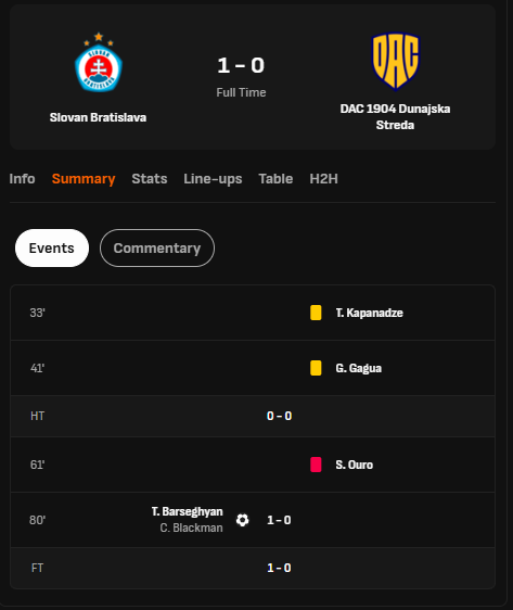 Slovak Football 🇸🇰 tweet media