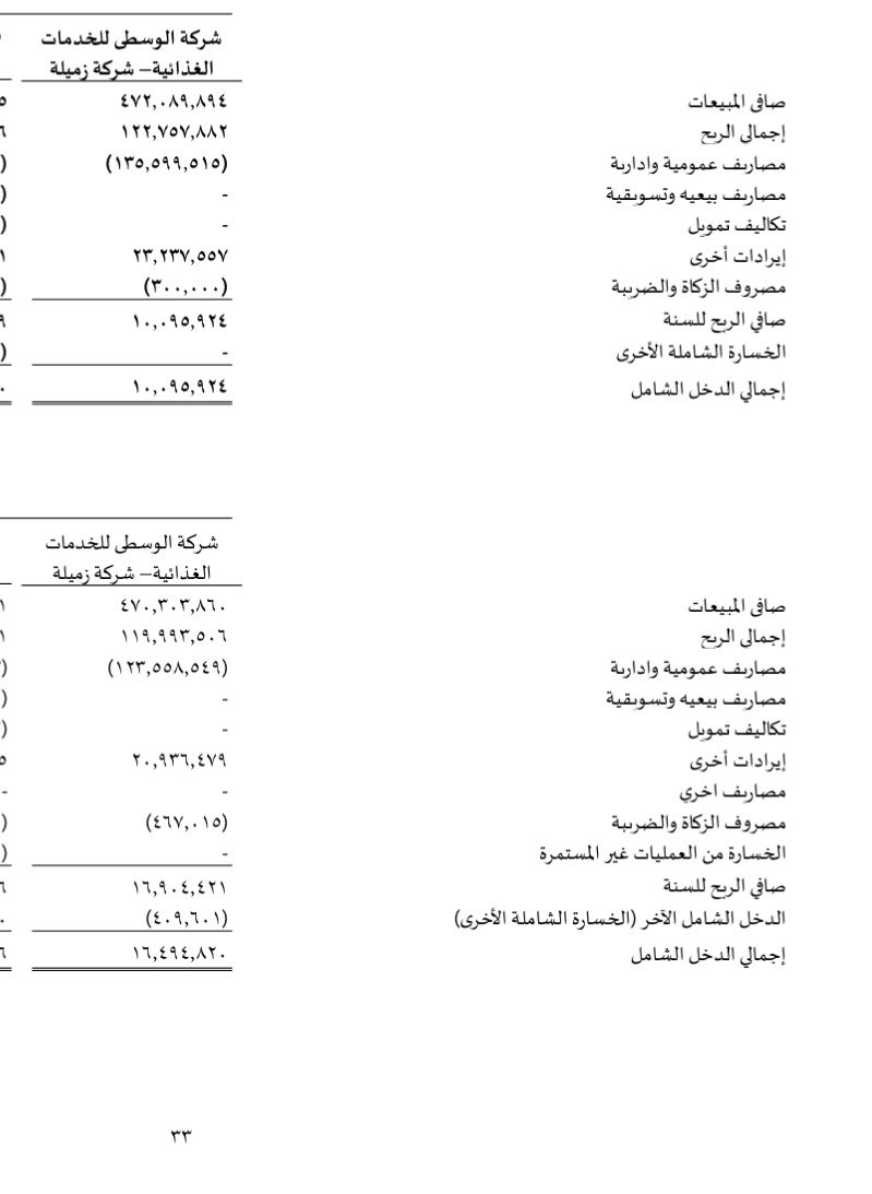 محمد الجوعي #تطبيقات_التوصيل tweet media